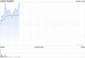 钧达股份首挂上市 早盘上涨1.81%