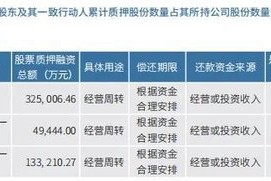 矿业龙头“买买买”！466亿元A股公司控制权拟变更，今起停牌！