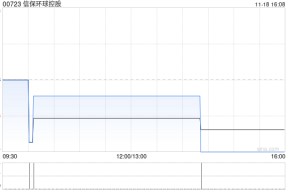信保环球控股公布陈玉仪辞任执行董事