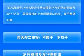 财通证券保荐美硕科技IPO项目质量评级D级 上市首年归母净利润大降34% 发行市盈率高于行业均值124.15%