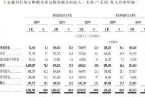 “港商”靠卖智能车灯干出一个IPO，“汽车狂人”李书福之子加持