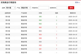 金饰大跌44元/克！金价为何开始下跌了