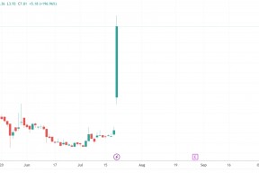 获英伟达举牌 “最后一公里”机器人公司Serve Robotics暴涨近200%