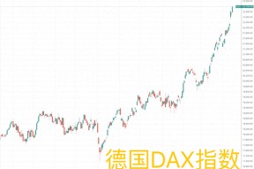 德国股市新高复新高！分析师：你们是不是忘了下周还有大选