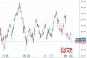 微软回应“退租数据中心”：资本支出没变 可能做出某些调整
