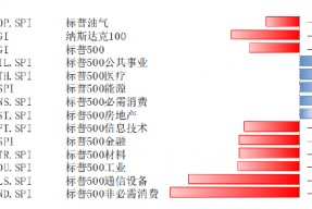 博时基金：美股回调，关税以及降息预期压力仍在