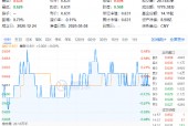 "国家队"重仓2190亿元！吃喝板块韧性彰显，白酒龙头逆市收红！