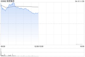 联想集团早盘涨逾9% 中信证券维持“买入”评级