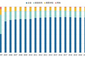 我国研发经费超3.6万亿，哪些区域和主体投入增长快