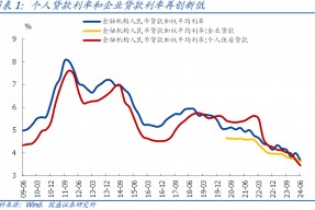 国盛宏观：央行二季度货币政策报告6大信号，不少新提法