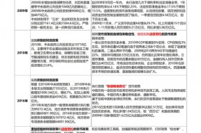 中信建投策略陈果：淡定面对波动，跨年行情继续