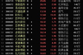 A股破净率已跃升至近年高位，三大行业为主要聚集地，“错杀”股名单来了