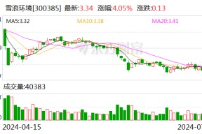 注意！雪浪环境将于7月29日召开股东大会