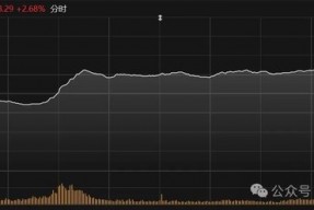 霸屏！4股30cm涨停，北证50指数大涨2.68%收复700点