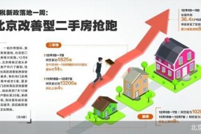 契税新政落地一周 北京改善型二手房抢跑