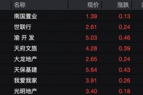 信号隐现！房地产股大爆发！