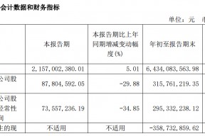 A股首例！“已完成”
