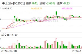 中工国际：通过高新技术企业复审