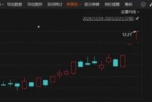 人形机器人，又有大消息！三连板牛股，最新发声！