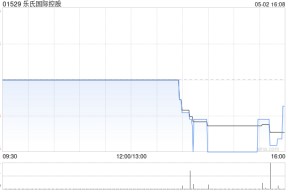 乐氏国际控股已接获合共23份有效接纳及申请 涉及合共4.99亿股供股股份