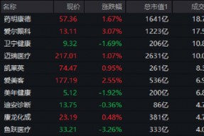 多空博弈激烈，医疗ETF（512170）单周3个十字星！变盘信号出现？