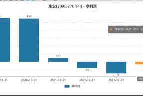 永安行重组联适技术“乌鸦难变凤凰”？跨界氢能源故事是否“烂尾”