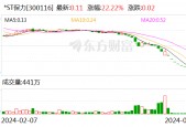 *ST保力：深交所决定终止公司股票上市
