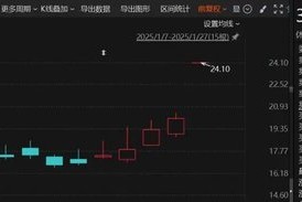 DeepSeek又冲上热搜！节前20%涨停，这家A股公司最新公告！