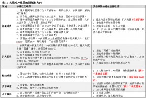中信建投 | 4月政治局会议解读：政策自有节奏