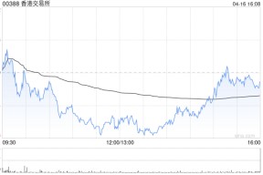 花旗：降香港交易所目标价至385港元 下调2026及2027财年盈测