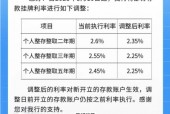存5年不如存2年 部分银行利率“倒挂”