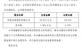 连亏三年之后，华西基金获股东方增资1亿，总经理却悄然“减持”？