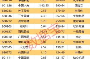 更高上调55倍！这些个股全年业绩有望爆发