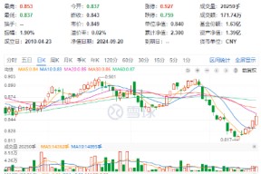 高股息再续强势，能源、银行涨幅居前！价值ETF（510030）收涨0.71%，斩获4连阳！