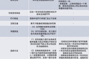 中证A500与中证500有什么区别？到底怎么选？六大维度比较（附图）