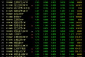 跨境ETF尾盘跳水：南方亚太精选ETF跌超5% 12只ETF跌超2%