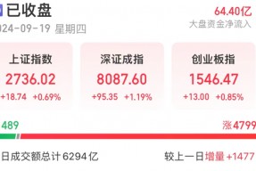 放量爆发，A股硬气了！全球重磅首发，多模态领域利好频出，主力加仓股出炉（附股）