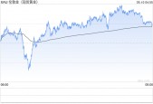 辨别和利用黄金市场中的“假消息”　把握投资机会