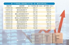 一周连破4项历史纪录，ETF如何留住“泼天富贵”