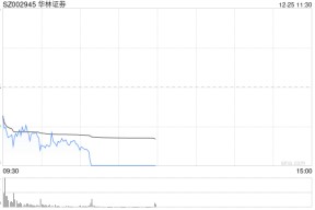 券商股震荡走低 华林证券跌停