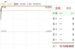 20天16板！实探海能达深圳总部，公司回应“中东大额订单”传闻