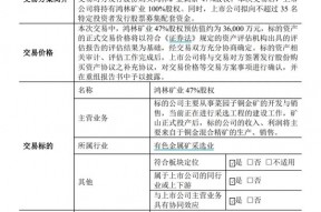 “白银龙头”买金矿！背后“甘肃银王”布局3家上市公司