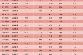 这些“平凡”的股票，4年竟大涨1倍！为何择时是场昂贵的游戏？