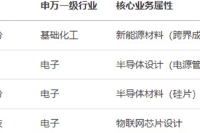董承非颠覆“董承非”