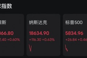 炸裂！中国金龙指数，直线猛拉！中概股，全线暴涨！