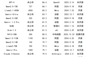 DeepSeek引爆科技自信！算力、芯片需求或持续攀升，9只滞涨绩优潜力股上涨空间超10%