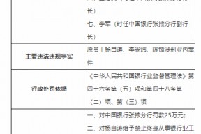 中国银行张掖分行被罚25万：因三名原员工涉刑业内案件