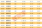 稀缺题材，A股市场仅4只，3股股价创历史新高，业绩也爆了！