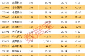 稀缺题材，A股市场仅4只，3股股价创历史新高，业绩也爆了！