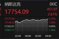 全球市场暴涨！特朗普：努力与俄罗斯达成协议！
